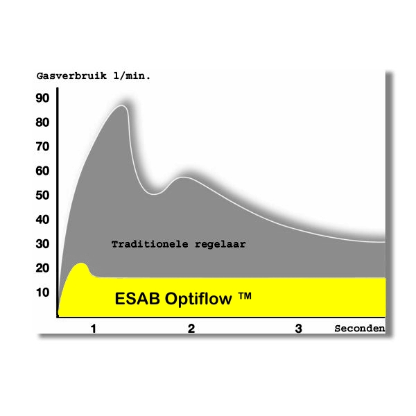 OptiFlow+chart